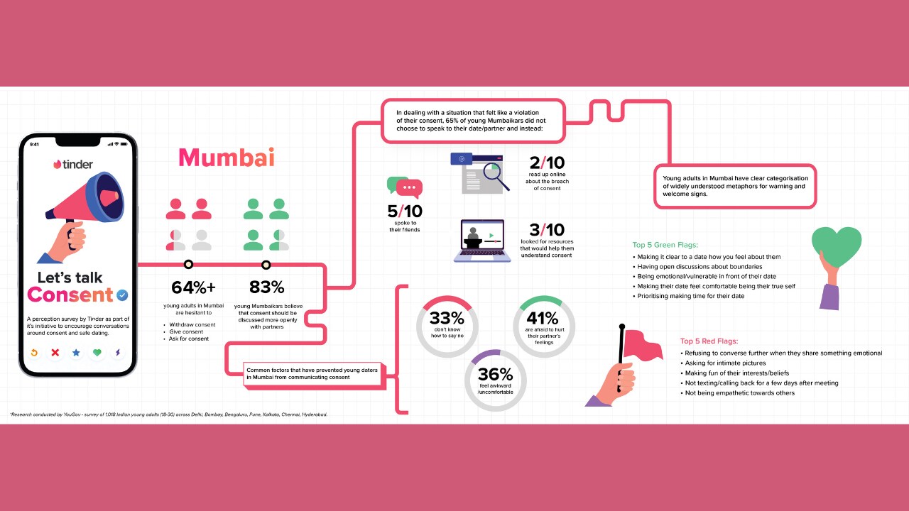 A screen-grab of Tinder's recent study.